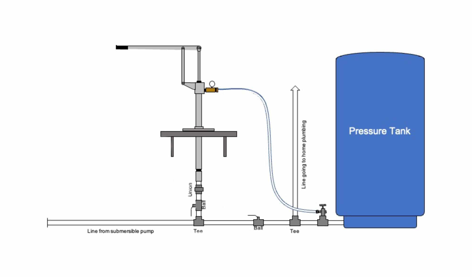 How Does a Shallow Well Pump Work with a Pressure Tank